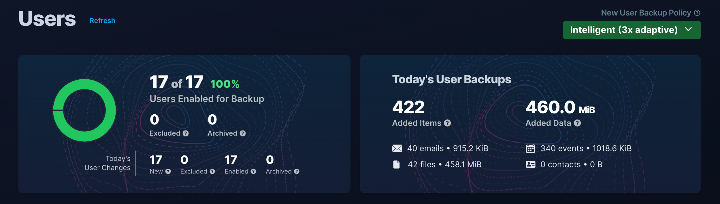 Alcion user statistics