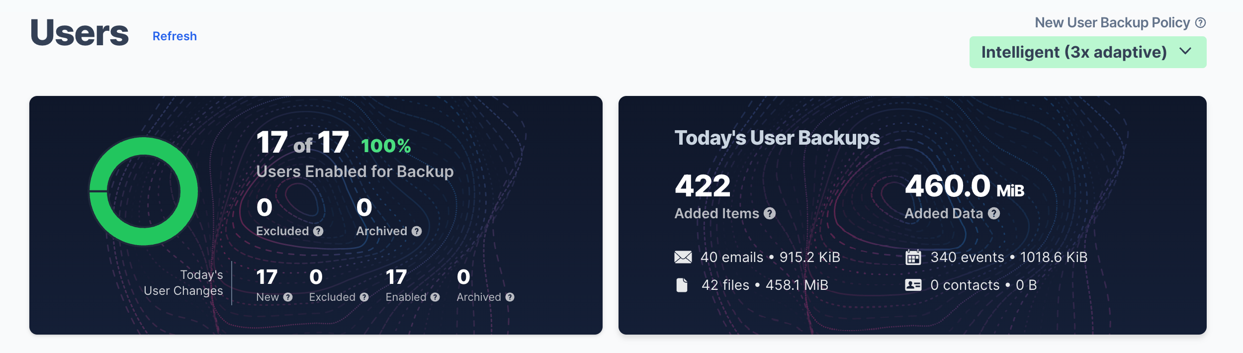 Alcion user statistics