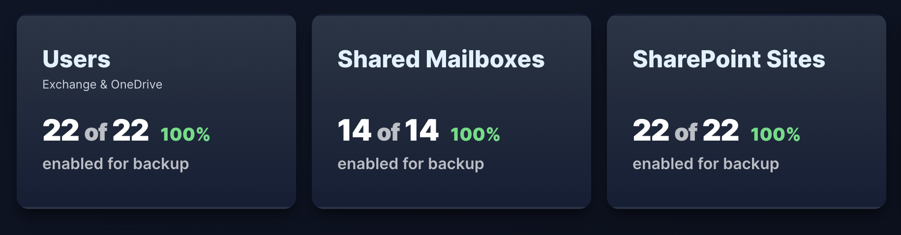 Shared mailbox tiles